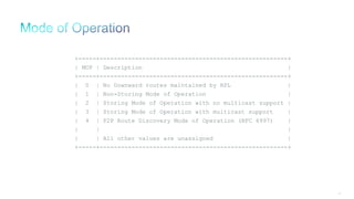 107
+-----+-----------------------------------------------------+
| MOP | Description |
+-----+-----------------------------------------------------+
| 0 | No Downward routes maintained by RPL |
| 1 | Non-Storing Mode of Operation |
| 2 | Storing Mode of Operation with no multicast support |
| 3 | Storing Mode of Operation with multicast support |
| 4 | P2P Route Discovery Mode of Operation (RFC 6997) |
| | |
| | All other values are unassigned |
+-----+-----------------------------------------------------+
 