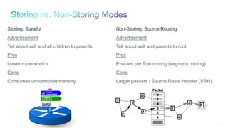 108
Storing: Stateful
Advertisement
Tell about self and all children to parents
Pros
Lower route stretch
Cons
Consumes uncontrolled memory
Non-Storing: Source Routing
Advertisement
Tell about self and parents to root
Pros
Enables per flow routing (segment routing)
Cons
Larger packets / Source Route Header (SRH)
 