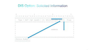 111
0 1 2 3
0 1 2 3 4 5 6 7 8 9 0 1 2 3 4 5 6 7 8 9 0 1 2 3 4 5 6 7 8 9 0 1
+-+-+-+-+-+-+-+-+-+-+-+-+-+-+-+-+-+-+-+-+-+-+-+-+-+-+-+-+-+-+-+-+
| Type = 0x07 |Opt Length = 19| RPLInstanceID |V|I|D| Flags |
+-+-+-+-+-+-+-+-+-+-+-+-+-+-+-+-+-+-+-+-+-+-+-+-+-+-+-+-+-+-+-+-+
| |
+ +
| |
+ DODAGID +
| |
+ +
| |
+-+-+-+-+-+-+-+-+-+-+-+-+-+-+-+-+-+-+-+-+-+-+-+-+-+-+-+-+-+-+-+-+
|Version Number |
+-+-+-+-+-+-+-+-+
 