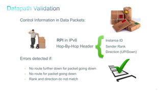 118
Control Information in Data Packets:
RPI in IPv6 Instance ID
Hop-By-Hop Header Sender Rank
Direction (UP/Down)
Errors detected if:
- No route further down for packet going down
- No route for packet going down
- Rank and direction do not match
 