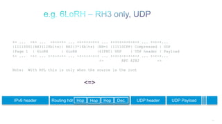 133
+- ... -+- ... -+-+-+- ... -+-+-+-+-+ ... +-+-+-+-+-+-+ ... +-+-+...
|11110001|RH3(128bits)| RH3(3*16bits) |NH=1 |11110CPP| Compressed | UDP
|Page 1 | 6LoRH | 6LoRH |6IPHC| UDP | UDP header | Payload
+- ... -+- ... +-+-+-+- ... -+-+-+-+-+ ... +-+-+-+-+-+-+ ... +-+-+...
<- RFC 6282 ->
Note: With RPL this is only when the source is the root
IPv6 header UDP header UDP Payload
<=>
Routing hdr Hop Hop Dec.Hop
 