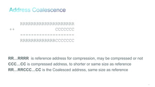 134
RRRRRRRRRRRRRRRRRRRR
++ CCCCCCC
--------------------
RRRRRRRRRRRRRCCCCCCC
RR…RRRR is reference address for compression, may be compressed or not
CCC…CC is compressed address, to shorter or same size as reference
RR…RRCCC…CC is the Coalesced address, same size as reference
 
