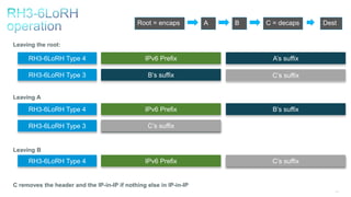 135
Leaving the root:
Leaving A
Leaving B
C removes the header and the IP-in-IP if nothing else in IP-in-IP
B’s suffix
RH3-6LoRH Type 4
RH3-6LoRH Type 3
IPv6 Prefix B’s suffix
C’s suffix
A’s suffixRH3-6LoRH Type 4 IPv6 Prefix C’s suffix
RH3-6LoRH Type 4
RH3-6LoRH Type 3
IPv6 Prefix
B’s suffix
A’s suffix
C’s suffix
Root = encaps B C = decaps DestA
 