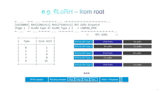 136
+- ... -+-+- ... -+-+-+-+-+ ... -+-+-+-+-+-+-+-+-+-+-+-+-+-+...
|11110001| RH3(128bits)| RH3(2*16bits)| RFC 6282 Dispatch
|Page 1 | 6LoRH type 4| 6LoRH Type 1 | + LOWPAN_IPHC
+- ... -+- ... +-+-+-+- ... -+-+-+-+-+ ... -+-+-+-+-+-+-+-+-+-+-+...
<- RFC 6282 ->
+-----------+-----------+
| Type | Size Unit |
+-----------+-----------+
| 0 | 1 |
| 1 | 2 |
| 2 | 4 |
| 3 | 8 |
| 4 | 16 |
+-----------+-----------+
<=>
IPv6 header Routing header Hop Hop Dec.Hop Hdrs + Payload
 