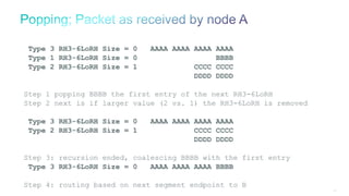 137
Type 3 RH3-6LoRH Size = 0 AAAA AAAA AAAA AAAA
Type 1 RH3-6LoRH Size = 0 BBBB
Type 2 RH3-6LoRH Size = 1 CCCC CCCC
DDDD DDDD
Step 1 popping BBBB the first entry of the next RH3-6LoRH
Step 2 next is if larger value (2 vs. 1) the RH3-6LoRH is removed
Type 3 RH3-6LoRH Size = 0 AAAA AAAA AAAA AAAA
Type 2 RH3-6LoRH Size = 1 CCCC CCCC
DDDD DDDD
Step 3: recursion ended, coalescing BBBB with the first entry
Type 3 RH3-6LoRH Size = 0 AAAA AAAA AAAA BBBB
Step 4: routing based on next segment endpoint to B
 