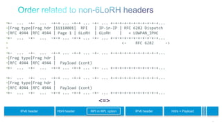 142
•+- ... -+- ... -+-+ ... -+-+ ... -+- ... +-+-+-+-+-+-+-+-+-+-+...
•|Frag type|Frag hdr |11110001| RPI | IP-in-IP | RFC 6282 Dispatch
•|RFC 4944 |RFC 4944 | Page 1 | 6LoRH | 6LoRH | + LOWPAN_IPHC
•+- ... -+- ... -+-+ ... -+-+ ... -+- ... +-+-+-+-+-+-+-+-+-+-+...
• <- RFC 6282 ->
•
•+- ... -+- ... -+-+ ... -+-+ ... -+- ... +-+-+-+-+-+-+-+-+-+-+...
•|Frag type|Frag hdr |
•|RFC 4944 |RFC 4944 | Payload (cont)
•+- ... -+- ... -+-+ ... -+-+ ... -+- ... +-+-+-+-+-+-+-+-+-+-+...
•+- ... -+- ... -+-+ ... -+-+ ... -+- ... +-+-+-+-+-+-+-+-+-+-+...
•|Frag type|Frag hdr |
•|RFC 4944 |RFC 4944 | Payload (cont)
•+- ... -+- ... -+-+ ... -+-+ ... -+- ... +-+-+-+-+-+-+-+-+-+-+...
<=>
IPv6 header HbH header IPv6 header Hdrs + PayloadRPI in RPL option
 