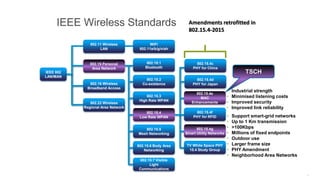 16
IEEE Wireless Standards
802.11 Wireless
LAN
802.15 Personal
Area Network
802.16 Wireless
Broadband Access
802.22 Wireless
Regional Area Network
WiFi
802.11a/b/g/n/ah
IEEE 802
LAN/MAN
802.15.1
Bluetooth
802.15.2
Co-existence
802.15.3
High Rate WPAN
802.15.4
Low Rate WPAN
802.15.5
Mesh Networking
802.15.6 Body Area
Networking
802.15.7 Visible
Light
Communications
802.15.4e
MAC
Enhancements
802.15.4f
PHY for RFID
802.15.4g
Smart Utility Networks
TV White Space PHY
15.4 Study Group
802.15.4d
PHY for Japan
802.15.4c
PHY for China
• Industrial strength
• Minimised listening costs
• Improved security
• Improved link reliability
• Support smart-grid networks
• Up to 1 Km transmission
• >100Kbps
• Millions of fixed endpoints
• Outdoor use
• Larger frame size
• PHY Amendment
• Neighborhood Area Networks
TSCH
Amendments retrofitted in
802.15.4-2015
 