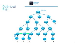 189
11 12 13
25242322
3534333231
464544434241
DAG Root
Application
Server D
51 52 53 55 56
 
