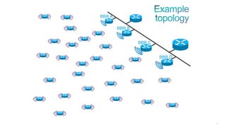 194
BBR A
BBR B
BBR C
BBR D
 