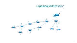 197
B
A
F
G
H
I
J
C
D
E
K
 