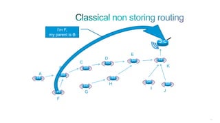 198
B
A
F
G
H
I
J
C
D
E
K
I’m F,
my parent is B
 