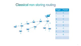 199
B
A
F
G
H
I J
C
D
E
K
Target Transit
J K
I K
E K
D E
C D
B C
F B
A B
…
 