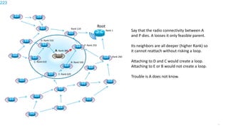 223
Root
Rank 1
Rank 110
P: Rank 250
Rank 260
A: Rank 380
B: Rank 530
D: Rank 510
C: Rank 610
E: Rank 620
Say that the radio connectivity between A
and P dies. A looses it only feasible parent.
Its neighbors are all deeper (higher Rank) so
it cannot reattach without risking a loop.
Attaching to D and C would create a loop.
Attaching to E or B would not create a loop.
Trouble is A does not know.
223
 