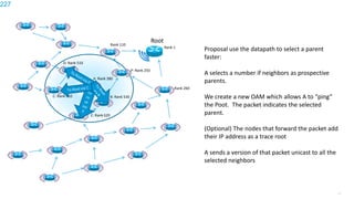 227
Root
Rank 1
Rank 110
P: Rank 250
Rank 260
B: Rank 530
D: Rank 510
C: Rank 610
E: Rank 620
Proposal use the datapath to select a parent
faster:
A selects a number if neighbors as prospective
parents.
We create a new OAM which allows A to “ping”
the Poot. The packet indicates the selected
parent.
(Optional) The nodes that forward the packet add
their IP address as a trace root
A sends a version of that packet unicast to all the
selected neighbors
A: Rank 380
227
 