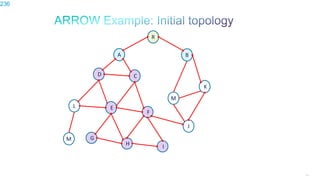 236
R
A
D
L
B
K
J
C
E
F
G
H I
M
M
236
 