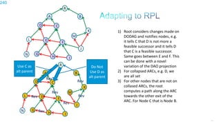 240
1) Root considers changes made on
DODAG and notifies nodes, e.g.
it tells C that D is not more a
feasible successor and it tells D
that C is a feasible successor.
Same goes between E and F. This
can be done with a novel
variation of the DAO projection
2) For collapsed ARCs, e.g. D, we
are all set
3) For other nodes that are not on
collased ARCs, the root
computes a path along the ARC
towards the other exit of the
ARC. For Node C that is Node B.
R
A
D
L
B
K
J
C
E F
G
H I
M
N
R
A
D
L
B
K
J
C
E F
G
H I
Rev
Rev
Rev
Rev
Rev
Rev
M
N
Rev
Use C as
alt parent
Do Not
Use D as
alt parent
240
 