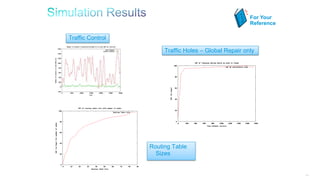 246
Traffic Control
Traffic Holes – Global Repair only
Routing Table
Sizes
For Your
Reference
 