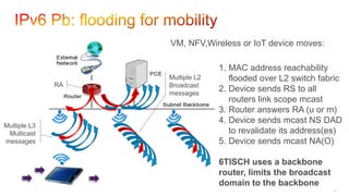 256
Multiple L3
Multicast
messages
RA
Multiple L2
Broadcast
messages
1. MAC address reachability
flooded over L2 switch fabric
2. Device sends RS to all
routers link scope mcast
3. Router answers RA (u or m)
4. Device sends mcast NS DAD
to revalidate its address(es)
5. Device sends mcast NA(O)
6TISCH uses a backbone
router, limits the broadcast
domain to the backbone
VM, NFV,Wireless or IoT device moves:
 