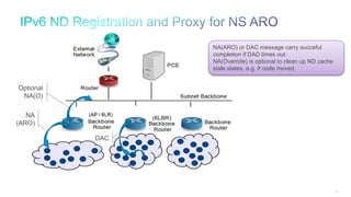 267
NA(ARO) or DAC message carry succeful
completion if DAD times out.
NA(Override) is optional to clean up ND cache
stale states, e.g. if node moved.
DAC
NA
(ARO)
Optional
NA(O)
 