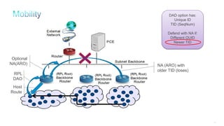 272
RPL
DAO
Optional
NA(ARO)
Host
Route
DAD option has:
Unique ID
TID (SeqNum)
Defend with NA if:
Different OUID
Newer TID
NA (ARO) with
older TID (loses)
 