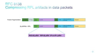 34 3
1st Frag.
Payload
Frame Fragmentation
6LoWPAN + RPL
Page 1
switch
IPHC
Other 6LoWPAN
Hdr field
DSP
11000
6LoRH
Payload
Page 1
switch
IPHC
Other 6LoWPAN
Hdr field
DSP6LoRH
RH3-6LoRH RPI-6LoRH IP-in-IP-LoRH
 