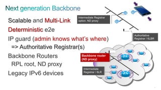 36
Scalable and Multi-Link
Deterministic e2e
IP guard (admin knows what’s where)
=> Authoritative Registrar(s)
Backbone Routers
RPL root, ND proxy
Legacy IPv6 devices
Authoritative
Registrar
Authoritative
Registrar / 6LBR
Intermediate
Registrar / 6LR
Intermediate Registrar
option. ND proxy
Backbone router
(ND proxy)
 