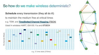 42
16channeloffsets
e.g. 31 time slots (310ms)
A
BC
D
E
F
G
H
I
J
Schedule every transmission (they all do it!)
to maintain the medium free at critical times
e.g. TDM, and TimeSlotted Channel Hopping (TSCH)
Used in wireless HART, ISA100.11a and 6TiSCH
 