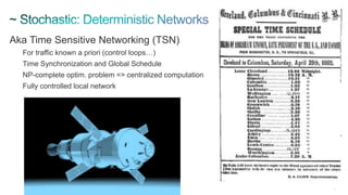 5
Aka Time Sensitive Networking (TSN)
For traffic known a priori (control loops…)
Time Synchronization and Global Schedule
NP-complete optim. problem => centralized computation
Fully controlled local network
 