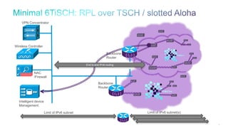 54
6TiSCH
Backbone
Router
Intelligent device
Management
Wireless Controller
Backbone
Router
Limit of IPv6 subnet(s)Limit of IPv6 subnet
End to end IPv6 routing
NAC
/Firewall
VPN Concentrator
 