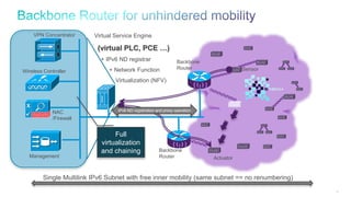 55
6TiSCH
6TiSCHSensor
Actuator
Backbone
Router
Management
Wireless Controller
Backbone
Router
Single Multilink IPv6 Subnet with free inner mobility (same subnet == no renumbering)
Virtual Service Engine
(virtual PLC, PCE …)
+ IPv6 ND registrar
+ Network Function
Virtualization (NFV)
NAC
/Firewall
VPN Concentrator
IPv6 ND registration and proxy operation
Full
virtualization
and chaining
 