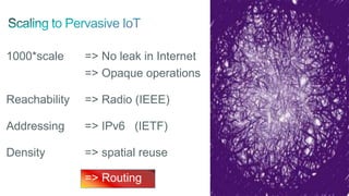 71
1000*scale => No leak in Internet
=> Opaque operations
Reachability => Radio (IEEE)
Addressing => IPv6 (IETF)
Density => spatial reuse
=> Routing
 