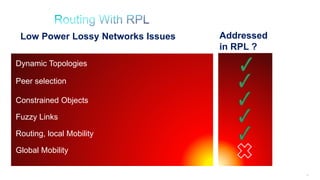 80
Dynamic Topologies
Peer selection
Constrained Objects
Fuzzy Links
Routing, local Mobility
Global Mobility
Low Power Lossy Networks Issues Addressed
in RPL ?
 