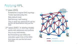 87
Clusterhead
1st pass (DIO)
Establishes a logical DAG topology
Trickle Subnet/config Info
Sets default route
Self forming / self healing
This is what nay classical DV will do
but for all destinations not just the
root
2nd pass (DAO, in storing mode)
paints with addresses and prefixes
Any to any reachability
But forwarding over DAG only
saturates upper links of the DAG
And does not use the full mesh
properly Link selected as parent link
Potential link
Clusterhead
0
1
1
1
4
4
4
46
3
3
3
3
3
2
2
2
2
2
2
5
5
5
 