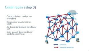 91
Clusterhead
Once poisined nodes are
identified
It is possible for A to reparent
safely
A’s descendants inherit from Rank
shift
Note: a depth dependent timer
can help order things
Link selected as parent link
Potential link
Clusterhead
0
1
1
2
4
4
4
46
3
3
3
4
4
2
2
2
2
3
3
5
5
5
A
 