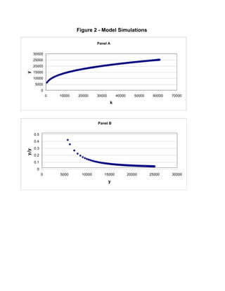3 A Simple Model 
This section develops a dynamic model of an agent's decision to accumulate capital and to 
work in the formal and informal sectors. The economy is characterized by a representative 
agent, who is endowed with an initial capital stock and a  