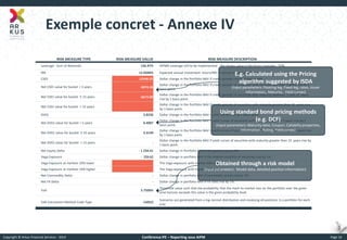 Copyright © Arkus Financial Services - 2014 
Conférence IFE – Reporting sous AIFM 
Page 10 
RISK MEASURE TYPE 
RISK MEASURE VALUE 
RISK MEASURE DESCRIPTION 
Leverage - Sum of Notionals 
136.47% 
AIFMD Leverage still to be implemented - the shown value is the Gross Leverage - SON 
IRR 
12.0340% 
Expected annual investment return/IRR in normal market conditions. 
CS01 
12548.25 
Dollar change in the Portfolio NAV if credit spreads rise by 1 basis point. 
Net CS01 value for bucket < 5 years 
-5874.36 
Dollar change in the Portfolio NAV if credit spreads of securities with maturity less than 5 years rise by 1 basis point. 
Net CS01 value for bucket 5-15 years 
-6673.89 
Dollar change in the Portfolio NAV if credit spreads of securities with maturity between 5 and 15 years rise by 1 basis point. 
Net CS01 value for bucket > 15 years 
- 
Dollar change in the Portfolio NAV if credit spreads of securities with maturity greater than 15 years rise by 1 basis point. 
DV01 
3.8236 
Dollar change in the Portfolio NAV if yield curves rise by 1 basis point. 
Net DV01 value for bucket < 5 years 
0.4087 
Dollar change in the Portfolio NAV if yield curves of securities with maturity less than 5 years rise by 1 basis point. 
Net DV01 value for bucket 5-15 years 
3.4149 
Dollar change in the Portfolio NAV if yield curves of securities with maturity between 5 and 15 years rise by 1 basis point. 
Net DV01 value for bucket > 15 years 
- 
Dollar change in the Portfolio NAV if yield curves of securities with maturity greater than 15 years rise by 1 basis point. 
Net Equity Delta 
- 1 234.41 
Dollar change in Portfolio NAV if all equities rise by 1%. 
Vega Exposure 
- 226 62 
Dollar change in portfolio NAV if the implied volatility of securIties rise by 1%. 
Vega Exposure at markets 10% lower 
- 
The Vega exposure with market 10% lower. 
Vega Exposure at markets 10% higher 
- 
The Vega exposure with market 10% higher. 
Net Commodity Delta 
- 
Dollar change in portfolio NAV if commodity prices rise by 1%. 
Net FX Delta 
- 
Dollar change in portfolio NAV if FX rates rise by 1%. 
VaR 
5.7500% 
Threshold value such that the probability that the mark-to-market loss on the portfolio over the given time horizon exceeds this value is the given probability level. 
VaR Calculation Method Code Type 
CARLO 
Scenarios are generated from a log-normal distribution and revaluing all positions in a portfolio for each trial 
Exemple concret - Annexe IV 
E.g. Calculated using the Pricing algorithm suggested by ISDA 
(input parameters: Floating leg, Fixed leg, rates, issuer information,, Maturity , Yield curves) 
Using standard bond pricing methods (e.g. DCF) 
(input parameters: Maturity date, Coupon, Callabilty properties, information, Rating, Yield curves) 
Obtained through a risk model 
(input parameters: Model data, detailed position information)  