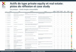 Copyright © Arkus Financial Services - 2014 
Conférence IFE – Reporting sous AIFM 
Page 14 
Actifs de type private equity et real estate: 
pistes de réflexion et case study 
ID 
CATEGORY 
THEME 
DESCRIPTION 
RATIONALE 
INHERENT PROBABILITY 
REPUTATIONAL IMPACT 
OPERATIONAL IMPACT 
LEGAL IMPACT 
FINANCIAL IMPACT 
CRITICALITY 
1.1 
Technology risk 
Reliability & bankability 
Plant proves not to be working correctly; project is not approved for financing 
The technology is not reliable; the track record not strong enough; negative technical due diligence 
2 
0 
4 
0 
4 
8 
1.1 
Technology risk 
Reliability & bankability : controls/mitigation factors 
Technical due diligence; market intelligence; track record 
2 
0 
3 
0 
2 
6 
1.1 
Technology risk 
Reliability & bankability : after corrective actions 
0 
0 
0 
0 
0 
0 
2.1 
Operational risk 
Localisation/engineering 
Refusal from local constituencies; reversal of authorizations granted; strikes/blockades 
Environmental group may object to the construction of the plant; local authorities reverse a previously granted approval, etc. 
1 
2 
1 
0 
5 
5 
2.3 
Operational risk 
Theft/Plant damage 
Accidental or intentional destruction, vandalism, theft 
Certain items of the plants (eg PV modules) can be removed. Environmental group may object to the construction of the plant, etc. 
3 
2 
2 
0 
3 
9 
2.4 
Operational risk 
Fraud risk 
Risk of fraud over the valuation of underlying asset or the financing of these assets 
Risk of financing without real assets to finance/influence on valuation 
2 
3 
1 
3 
3 
6 
2.8 
Operational risk 
Grid reliability risk 
Lack or interruption of grid connection 
Instable power network nationally or locally; glitches with plant connection to the grid, etc. 
2 
0 
2 
0 
3 
6 
2.8 
Operational risk 
Grid reliability risk : controls/mitigation factors 
Preliminary analysis on grid capabilities; interviews with local grid managers; due diligence on connection points/capacity; etc. 
1 
0 
2 
0 
2 
2 
3.1 
Regulatory and legal risks 
Authorisation risk 
Withdrawal of any authorisations to operate the plant 
The authorisation process at the time of construction may have been inaccurate or the operation of the plant may not abide by the laws and regulations 
2 
2 
3 
0 
3 
6 
4.1 
Market risk 
Financing risk 
Financing may not be available or terms may be or become costly 
Financial markets may be instable from time to time 
3 
0 
1 
0 
2 
6 
4.1 
Market risk 
Financing risk : controls/mitigation factors 
Hedging strategies may be implemented. Alternative funding may be available 
2 
0 
1 
0 
2 
4 
4.2 
Market risk 
Electricity rates risk 
Revenues may be negatively impacted by a reduction in electricity rates 
Market price of electricity is subject to fluctuations 
3 
0 
0 
0 
2 
6 
4.2 
Market risk 
Electricity rates risk : controls/mitigation factors 
Sale prices for grid-connected plants are relatively inelastic; electricity is normally sold at regulated rates 
2 
0 
0 
0 
2 
4 
4.3 
Market risk 
Valuation risk 
The value of the assets may be reduced 
The market value of the assets is highly dependent on interest rates and demand for those assets 
2 
2 
0 
0 
3 
6 
4.3 
Market risk 
Valuation risk : controls/mitigation factors 
Interest rates can be fixed and/or risk can be hedged 
1 
1 
0 
0 
2 
2 
4.3 
Market risk 
Valuation risk : after corrective actions 
0 
0 
0 
0 
0 
0 
4.4 
Market risk 
Leverage risk 
Increase of losses due to the use of leverage 
The sub-fund may leverage its capital by borrowing directly at Fund level up to 100% of the Total Commitment of the sub-fund, for investment purposes. 
3 
0 
0 
0 
3 
9 
4.4 
Market risk 
Leverage risk : controls/mitigation factors 
No leverage through derivatives, close monitoring of leverage level 
2 
0 
0 
0 
2 
4 
4.4 
Market risk 
Leverage risk : after corrective actions 
5.1 
Credit risk 
Counterparty default 
Exposure to the creditworthiness of its business counterparties 
Ability to trade and generate revenues is dependent upon contractual arrangements 
2 
1 
0 
0 
3 
6 
5.1 
Credit risk 
Counterparty default : after corrective actions 
0 
0 
0 
0 
0 
0 
6.1 
Liquidity Risk 
Asset liquidity 
The value of the assets that can be realised may be materially different from acquisition costs 
Assets may not be sold in the expected timeframe and at the expected values 
3 
0 
0 
0 
3 
9 
6.1 
Liquidity Risk 
Asset liquidity : controls/mitigation factors 
Focus on cash flow generation 
2 
0 
0 
0 
2 
4 
6.1 
Liquidity Risk 
Asset liquidity : after corrective actions 
0 
0 
0 
0 
0 
0 
6.2 
Liquidity Risk 
Liability risk 
Mismatching asset/liability profile 
Assets are relatively illiquid while liabilities may have different duration 
3 
0 
0 
0 
3 
9 
6.2 
Liquidity Risk 
Liability risk : controls/mitigation factors 
Focus on cash flow generation; maintain a reserve liquidity; manage overall duration 
2 
0 
0 
0 
2 
4 
6.2 
Liquidity Risk 
Liability risk : after corrective actions 
0 
0 
0 
0 
0 
0 
Cas pratique – Fonds énergies renouvelables 
8 
9 
9 
9 
9 
0 
0 
0 
0 
2 
2 
0 
5 
6 
6 
6 
6 
6 
6 
6 
6 
4 
4 
4 
4 
4  