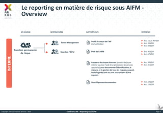 Copyright © Arkus Financial Services - 2014 
Conférence IFE – Reporting sous AIFM 
Page 4 
Le reporting en matière de risque sous AIFM - Overview 
INTERNE 
EN CHARGE 
DESTINATAIRES 
SUPPORTS CLÉS 
RÉFÉRENCE 
Fonction permanente de risque 
Senior Management 
Board de l’AIFM 
Profil de risque de l’AIF 
(inclus limites) 
Rapports de risques internes (produit de façon interne ou avec l’aide d’un prestataire de services spécialisé) pour documenter l’identification, la mesure, et la gestion de tous les risques auxquels les AIFs gérés sont ou sont susceptibles d’être exposés 
Due diligences documentées 
►Art. 15-16 AIFMD 
►Art. 39 CDR 
►Art. 44 CDR 
►Art. 40 CDR 
►Art. 47 CDR 
RMP de l’AIFM 
►Art. 39 CDR 
►Art. 45 CDR 
►Art. 18 CDR 
►Art. 19 CDR  