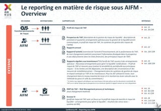 Copyright © Arkus Financial Services - 2014 
Conférence IFE – Reporting sous AIFM 
Page 5 
EN CHARGE 
DESTINATAIRES 
SUPPORTS CLÉS 
RÉFÉRENCE 
Fonction permanente de risque 
Profil de risque de l’AIF 
Rapports annuel 
►Art. 15 
►Art. 39 CDR 
►Art. 23 
Prospectus de l’AIF (description de la gestion du risque de liquidité - description de comment et quand les arrangements spéciaux pour la gestion de la liquidité seront communiqués, le profil de risque de l’AIF, les systèmes de gestion des risques de l’AIFM) 
►Art. 23 
►Art. 108 CDR 
AIFM 
Investisseurs 
Rapport d’activité (overview de l’activité d’investissement, de la performance de l’AIF, de tout changement matériel concernant l’information divulguée dans le prospectus et pas déjà présente dans les états financiers, des principaux risques de l’AIF) 
Rapports réguliers aux investisseurs*(% d’actifs de l’AIF soumis à des arrangements spéciaux – Nouveaux arrangements pour gérer la liquidité: notifications – Profil de risque de l’AIF et mesures pour évaluer la sensibilité du portefeuille aux principaux risques – Si les limites ont été dépassées, une description des circonstances et des mesures de remédiation prises – Changements dans les systèmes de gestion de risque et impact anticipé sur l’AIF et les investisseurs. Pour les AIF utilisant le levier, tout changement dans le niveau maximal de levier et le montant du levier calculés avec la méthode du gross et celle du commitment.) 
* A insérer aux rapports périodiques aux investisseurs tels que prévus par les documents constitutifs de l’AIF ou en même temps que le prospectus et au minimum quand le rapport annuel est mis à disposition. 
Investisseurs 
►Art. 22 
►Art. 105 CDR 
Le reporting en matière de risque sous AIFM - Overview 
RMP de l’AIF – Risk Management process et techniques 
(tout changement matériel) 
►Art. 16 
►Art. 46 CDR 
►Art. 41 CDR 
►Art. 24 
►Art. 110 CDR 
►Art. 111 CDR 
Annexe IV 
(profil de risque de l’AIF avec un focus sur le profil de risque de marché et risque de liquidité – arrangements pour gérer la liquidité – résultats des stress tests – système de RM) 
AIFM 
Régulateur 
EXTERNE  
