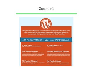 Tutorial de Wordpress.com y .org