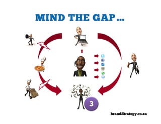 3
    brandStrategy.co.za
 