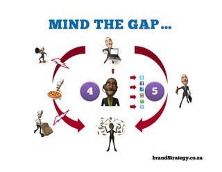 4   5




    brandStrategy.co.za
 