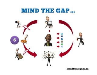 6




    brandStrategy.co.za
 