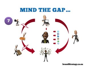 7




    brandStrategy.co.za
 