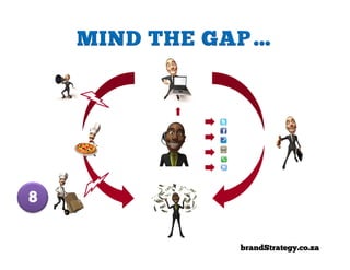 8


    brandStrategy.co.za
 