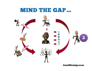 2




brandStrategy.co.za
 