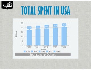 TOTAL SPENT IN USA
 
