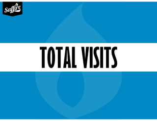 TOTAL VISITS
 