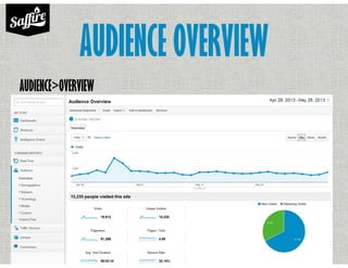 AUDIENCE OVERVIEW
AUDIENCE>OVERVIEW
 