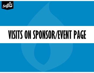 VISITS ON SPONSOR/EVENT PAGE
 